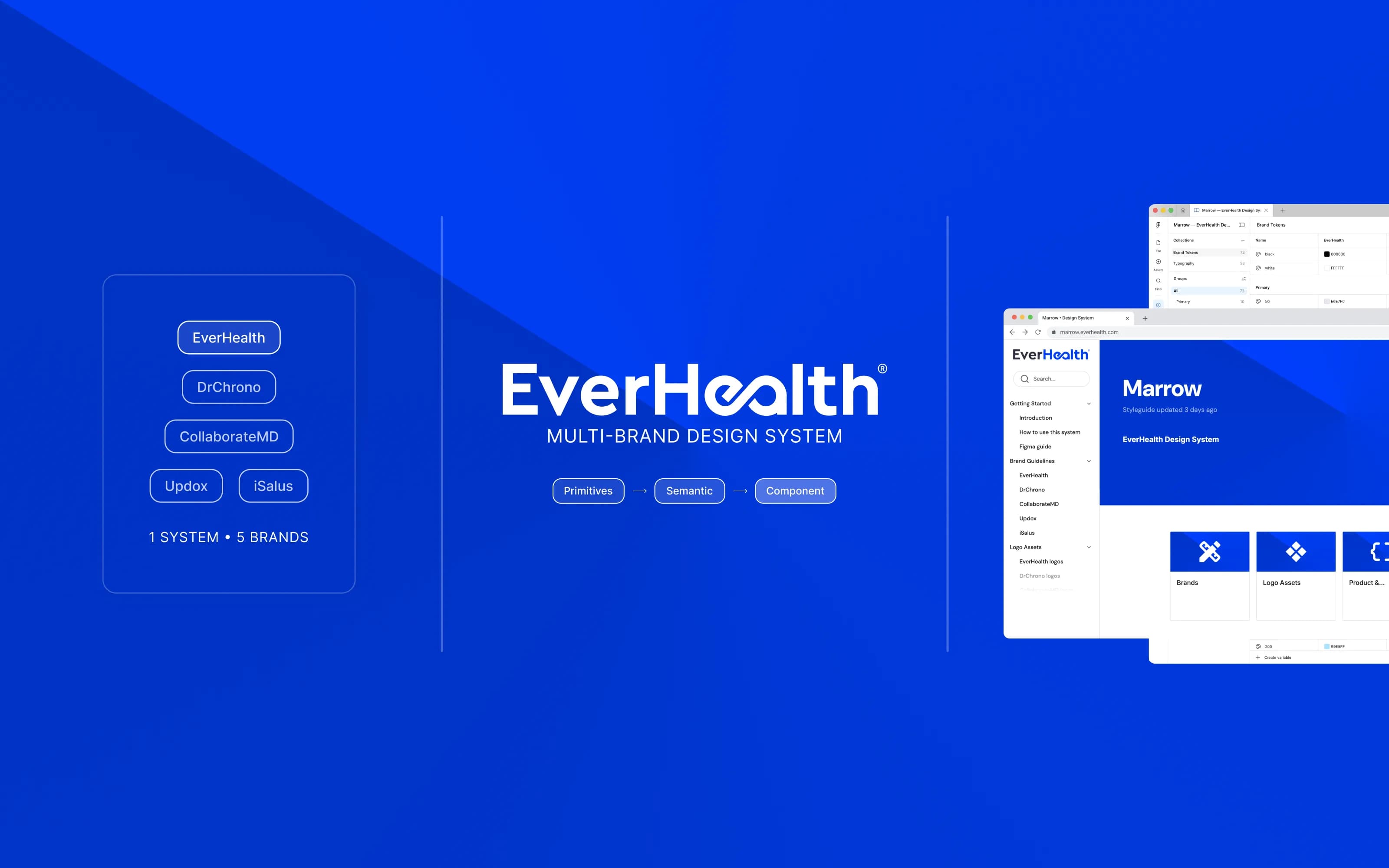 Marrow design system